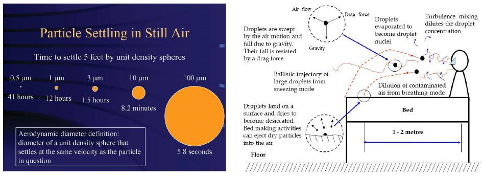 ASHRAE Position Document on Infectious Aerosols